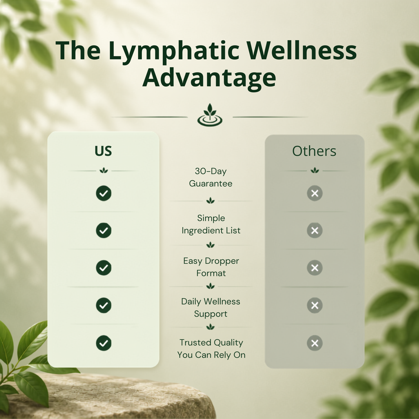 Lymphatic Wellness Drops