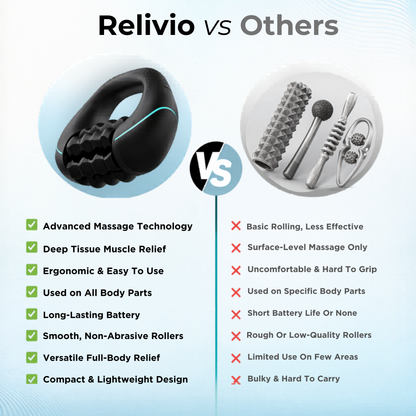 Relivio - Deep Muscle Recovery Massager